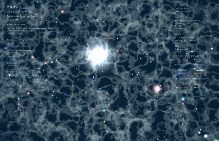 Big Bang Anwendung Spontane Symmetriebrechung