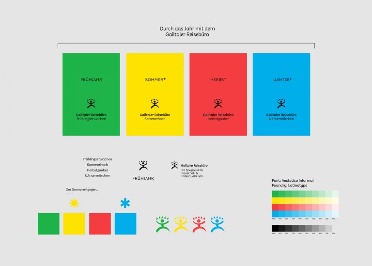 Herleitung Branding des Gailtaler Reisebüros – Farbanwendung und Logo